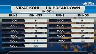 Virat Kohli's runs progression is quicker than Sachin - Harsha Bhogle