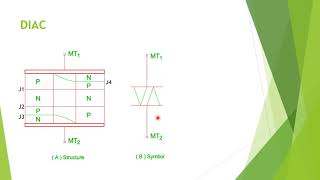 PE  Lecture 18 GTO \u0026 DIAC