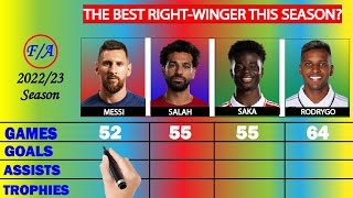 Lionel Messi vs Mohamed Salah vs Bukayo Saka vs Rodrygo Comparison 2022/23 Season -Whos the BEST RW?