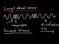 transverse and longitudinal waves