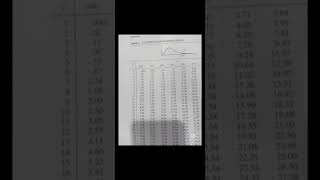 STA680: Evaluating bivariate/multivariate normality