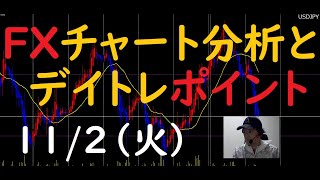 FXチャート分析とデイトレポイント　11/2（火）