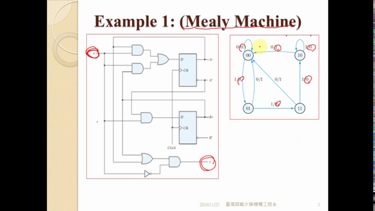 數位邏輯設計5 5 3 Mealy And Moore Models Of Finite State Machine - YouTube