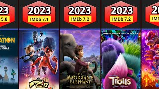 2023 Animated Movies List