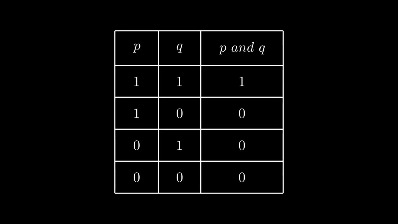 Truth Tables For Disjunction And Conjunction In Manim - YouTube