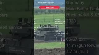 Germany's newest and most advanced tank || Leopard 2A8