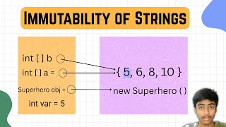 Mutable and Immutable data types - Java programming