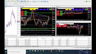 Trading Donnerstag, Dow Eröffnung