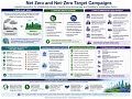 SCR Topic 8 Net Zero 1