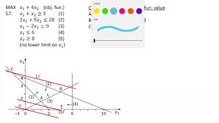 Ch02-09 Graphical Method For Linear Programming LP - Equality Constraints