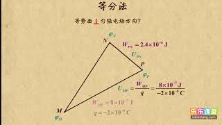 23用等分法计算匀强电场中的电场与电势   电场(1)    高中物理