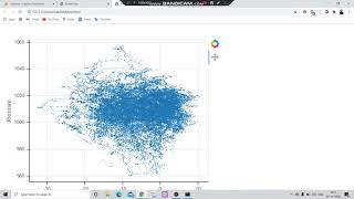 Data Visualization using Python Part 2 | Python to AI ML and Data Science| Code with Lakshit#91