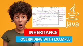 JAVA INHERITANCE|JAVA OVERRIDING WITH EXAMPLE|JAVA PROGRAMMING TUTORIAL 25