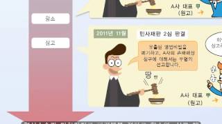 [교육영상] 1-6 영업비밀 침해 시 분쟁해결 절차