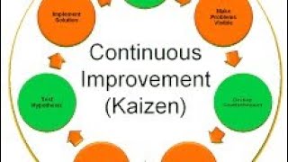Kaizen in hindi ( Incremental improvement)//@KaizenEnglish_Malar@KaizenAnime