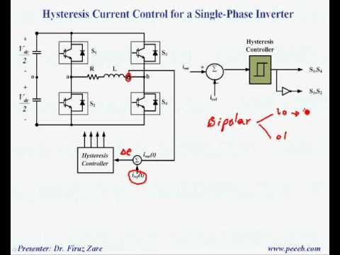 PEEEB.- LECTURE 8.- PART B: DC-AC CONVERTERS - YouTube