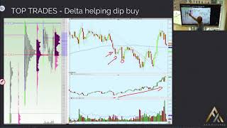 Using Delta To Enhance Trading Conviction On Buying Dips - Trade Strategies  | Axia Futures