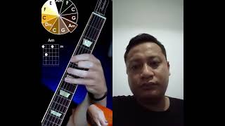 amati dan terus pelajari #guitar #guitarlesson #guitarsolo #guitarist #shortsvideo #shorts