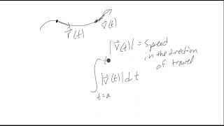 Length of a Curve in 3 Dimensions