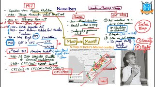 Telugu (5th&4th-4-2021) Current Affairs The Hindu News Analysis ||Mana La Excellence