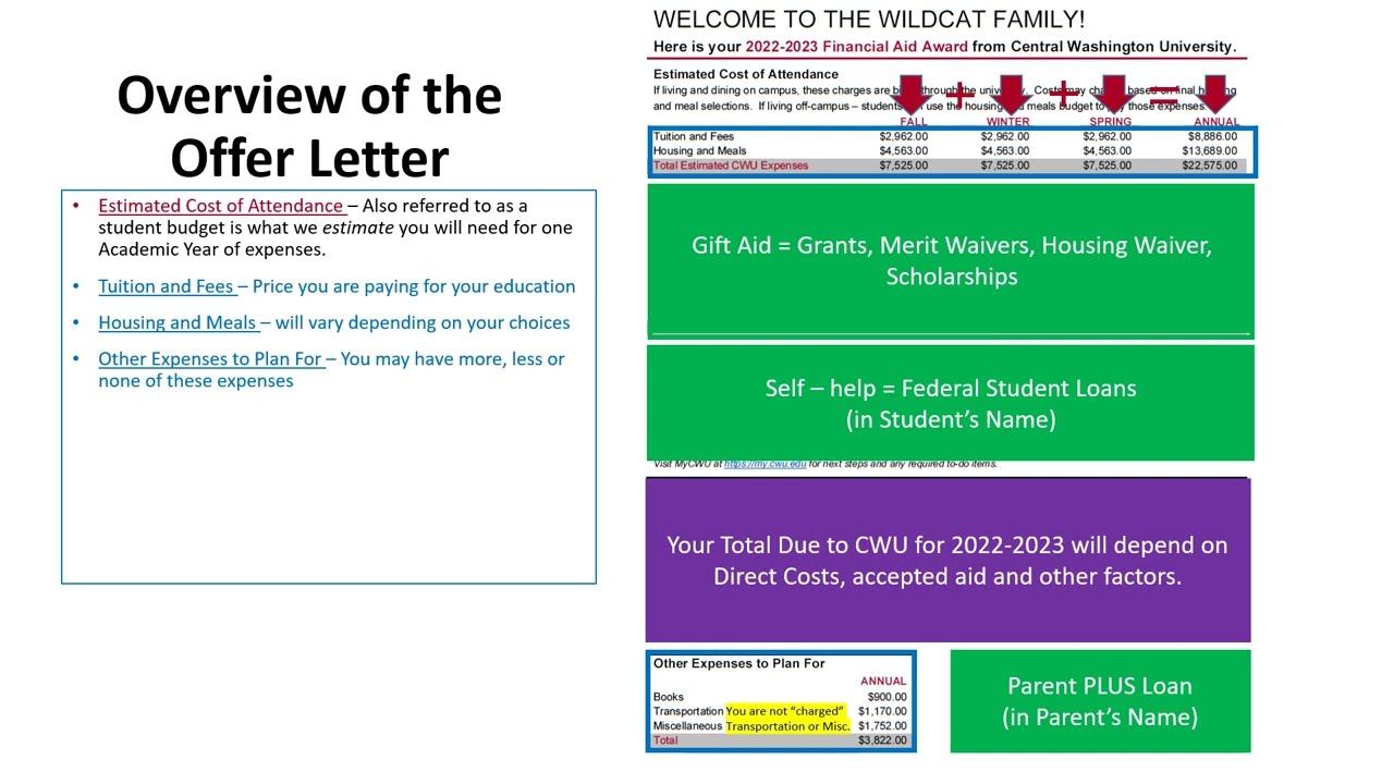 2022-23 Financial Aid Offer Letter And Budget Sheet - YouTube