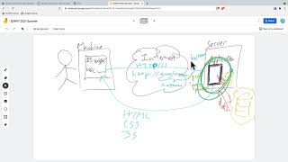 EE491F: Data Driven Web Development: Django: Overview: 2021-06-08