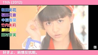 スマイレージ/アンジュルム シングルメドレー【2009〜2020】
