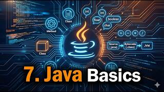 Standard 12 – Computer – Chapter 7 – Java Basics (English Medium) GSEB