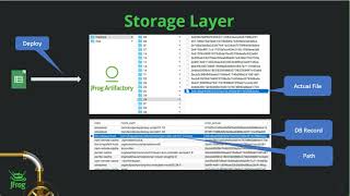 Arifactory - Checksum-based storage