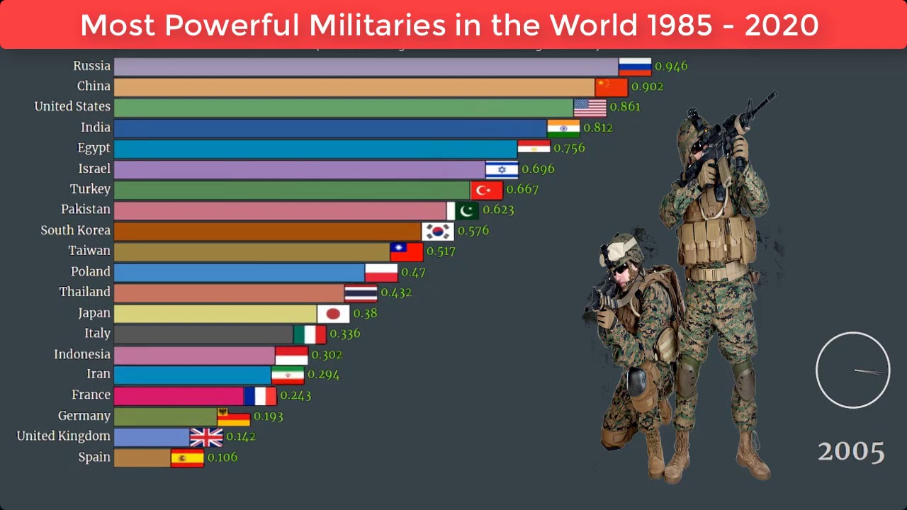 Top 10 Most Powerful Military In The World 2020 Top 10 Military Vrogue Top 10 Most Powerful Military In The World 2020 Top 10 Military Vrogue