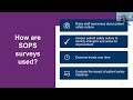 sops medical office survey what you need to know