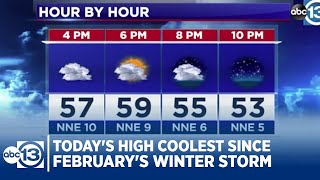 Today's high coolest since February's winter storm