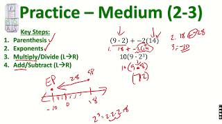 Order of Operations - PEMDAS