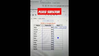 rank formula in google sheets | google sheets | google sheets tutoring