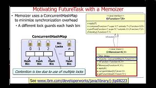 Applying Java FutureTask to Design a Memoizer Cache