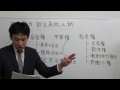 都立高校入試　過去問　平成２１年度　社会　大問⑤　国民の権利　自由権・平等権・社会権