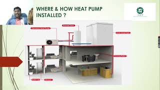 HEAT PUMP BASICS SIMPLE EXPLANATION BASICS OF HEAT PUMP SIMPLE EXPLANATION  TAMIL 20220221151323