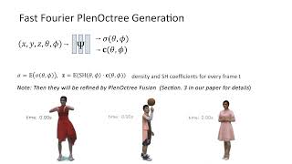 [CVPR2022] Fourier PlenOctree for Dynamic Radiance Field Rendering in Real-time