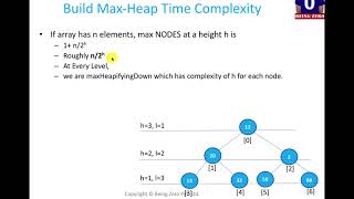 Time Complexity of Build Max Heap