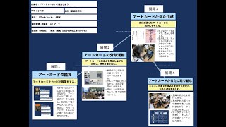 【授業案解説】 小４ 図画工作科  B鑑賞（１）ア　イ 四国中央市立寒川小学校  柳瀬　美紀