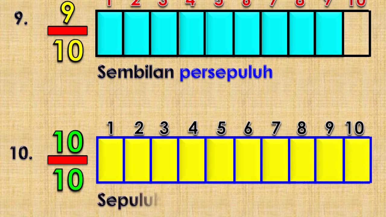 TAHUN 2 : MENAMAKAN PECAHAN PERSEPULUH - YouTube