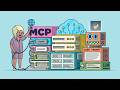 Connecting LLMs to Your Data With Python MCP Servers: Setting Up for MCP & Implementing Tools