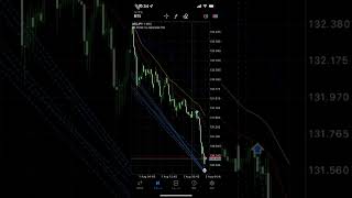 トレード日記 2022.8.2 ゼロカットしました😭 #shorts #fx #scalping #daytrading #usdjpy #ドル円