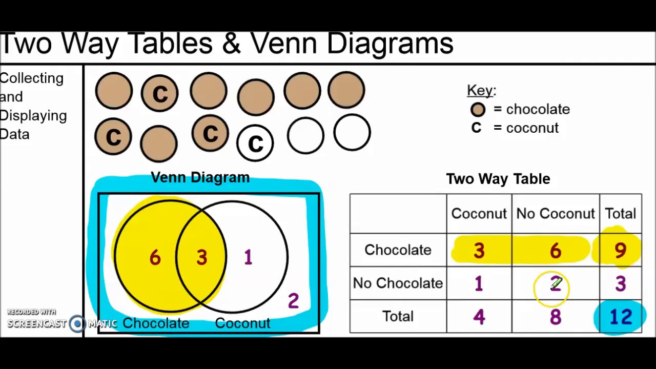 Venn Diagram Probability Examples