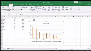 How to Create A Pareto Chart Like A Pro in Excel | Pareto Principle Example
