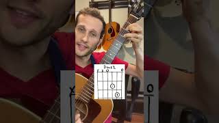 Guitar Suspended Chords #guitarlesson #musictheory #guitarchords