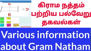 கிராம நத்தத்தை பற்றிய விளக்கங்கள் | Descriptions of Grama Natham | கிராம நத்தம் என்றால் என்ன ?