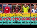 🔴top 28 richest footballers in 2025 insane net worth u0026 earnings