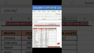 Excel Job Interview Questions Calculate Percentage of Profit Loss in Excel #excel  #myexceltutor