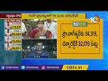 వాణీదేవి గెలుపు విజయం దిశగా పల్లా live graduate mlc election results live updates 10tv